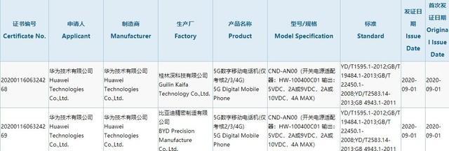 华为5G新机入网发布在即 40W快充技术引领新一轮充电体验